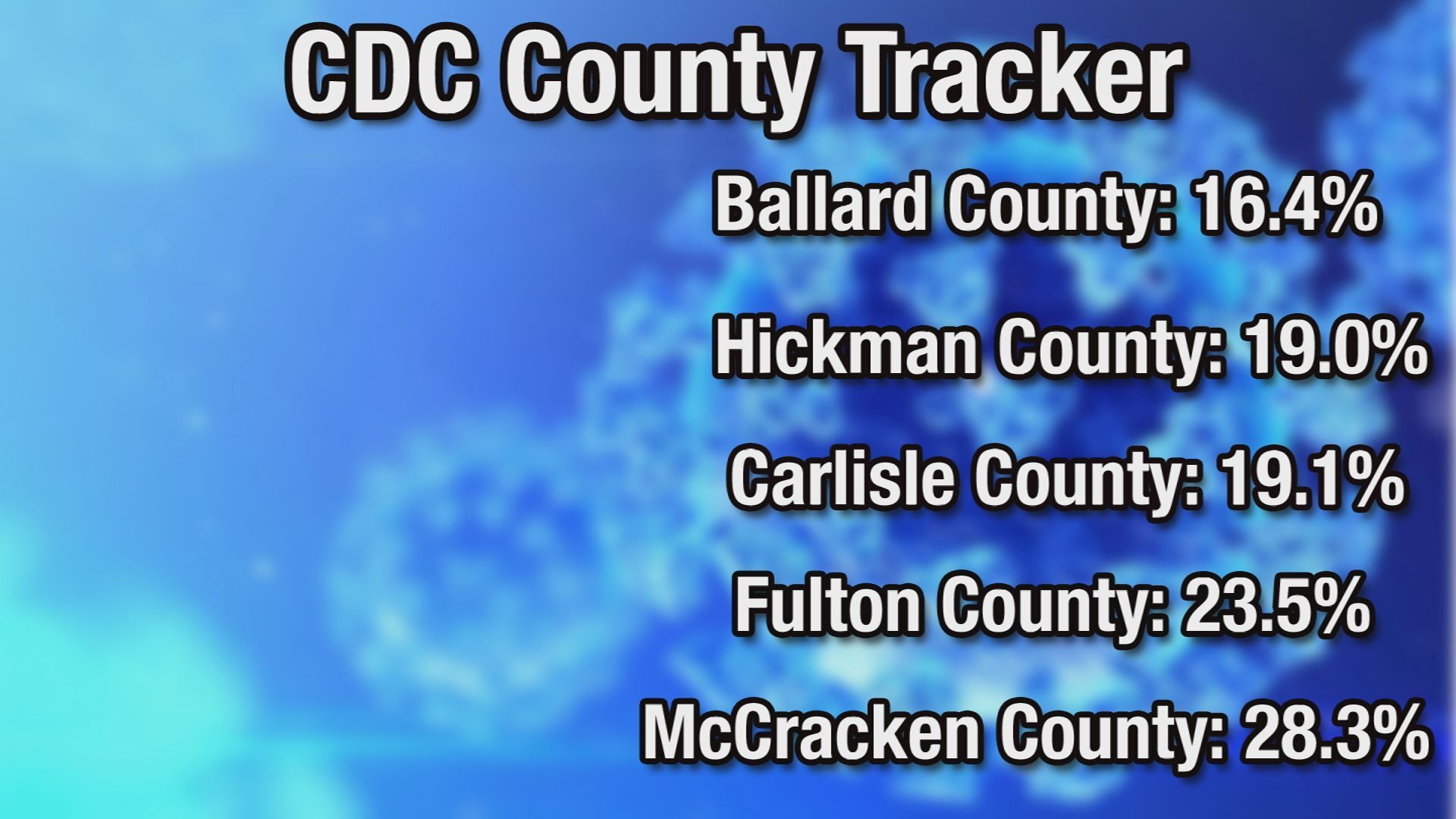 CDC
